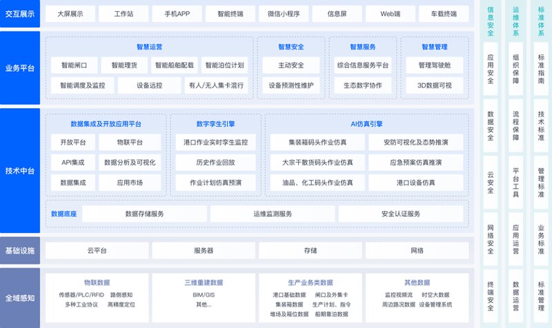 软件开发：未来科技的引擎